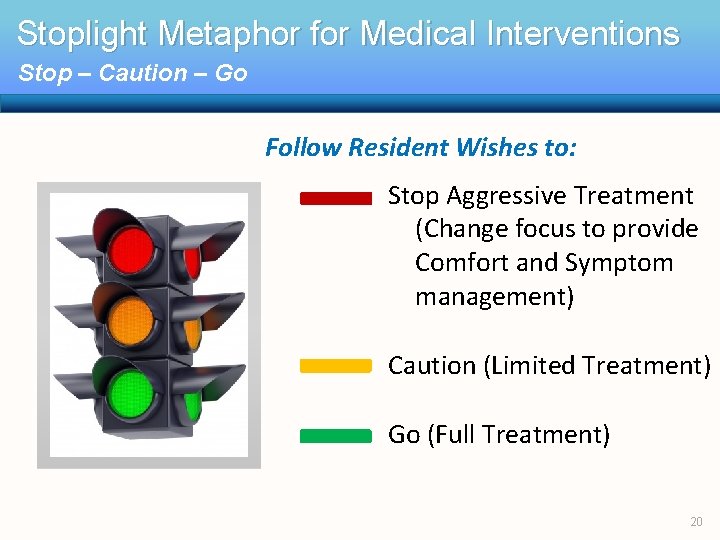 Stoplight Metaphor for Medical Interventions Stop – Caution – Go Follow Resident Wishes to: