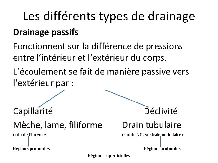 Les différents types de drainage Drainage passifs Fonctionnent sur la différence de pressions entre