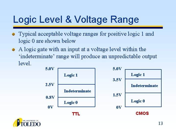 Logic Level & Voltage Range Typical acceptable voltage ranges for positive logic 1 and