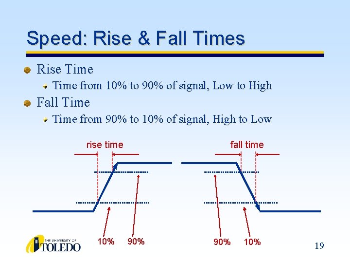 Speed: Rise & Fall Times Rise Time from 10% to 90% of signal, Low Speed: Rise & Fall Times Rise Time from 10% to 90% of signal, Low