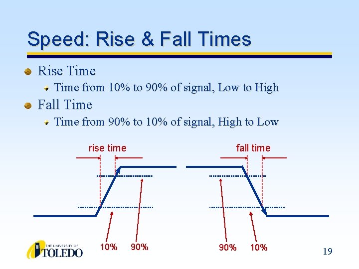 Speed: Rise & Fall Times Rise Time from 10% to 90% of signal, Low