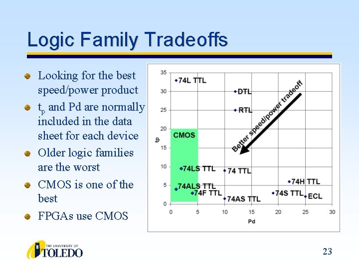 Logic Family Tradeoffs Looking for the best speed/power product tp and Pd are normally