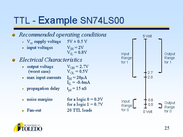 TTL - Example SN 74 LS 00 Recommended operating conditions Vcc supply voltage input