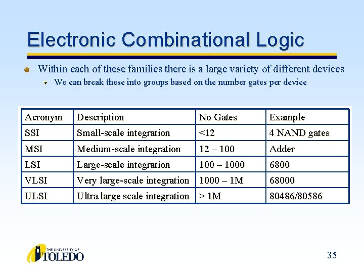 Electronic Combinational Logic Within each of these families there is a large variety of