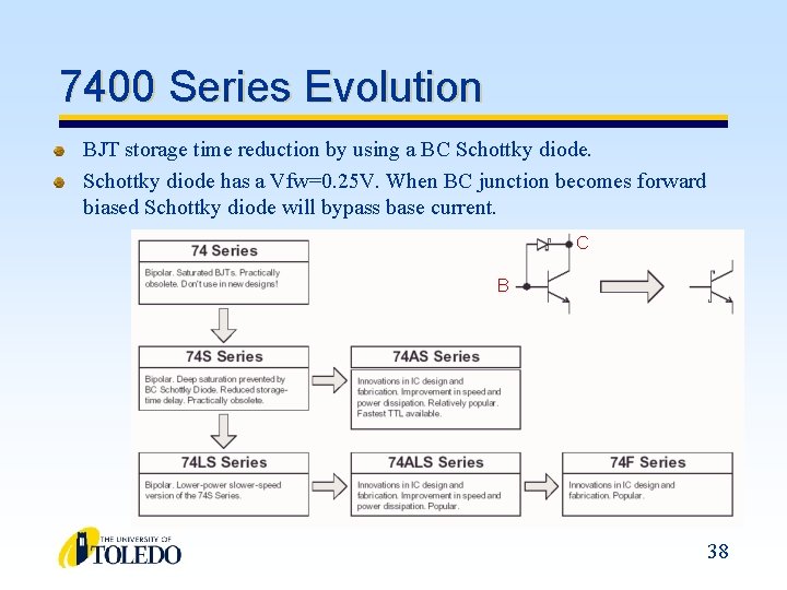 7400 Series Evolution BJT storage time reduction by using a BC Schottky diode has