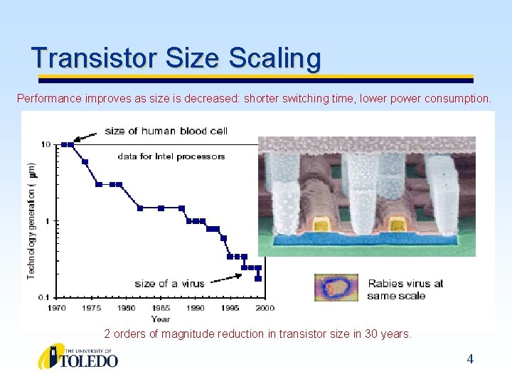 Transistor Size Scaling Performance improves as size is decreased: shorter switching time, lower power