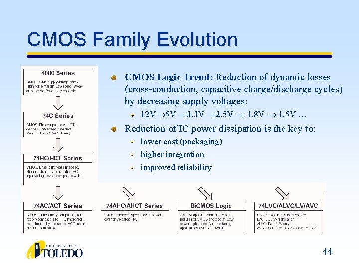 CMOS Family Evolution CMOS Logic Trend: Reduction of dynamic losses (cross-conduction, capacitive charge/discharge cycles)