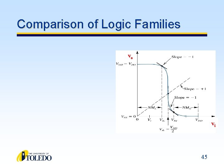 Comparison of Logic Families vo vi 45 