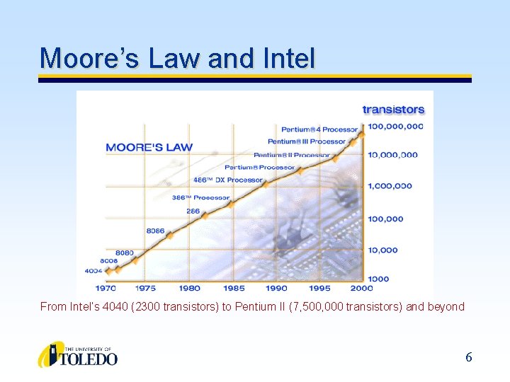 Moore’s Law and Intel From Intel’s 4040 (2300 transistors) to Pentium II (7, 500,