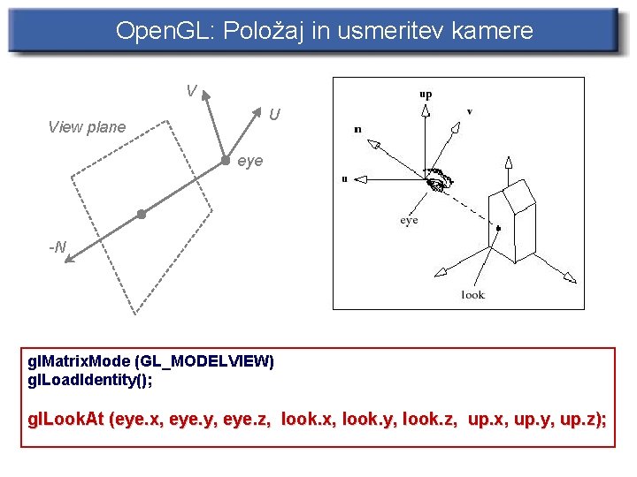 Open. GL: Položaj in usmeritev kamere V U View plane eye -N gl. Matrix.