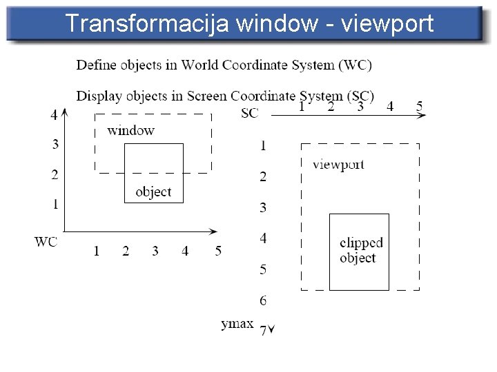 Transformacija window - viewport 