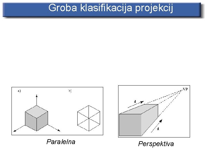 Groba klasifikacija projekcij Paralelna Perspektiva 