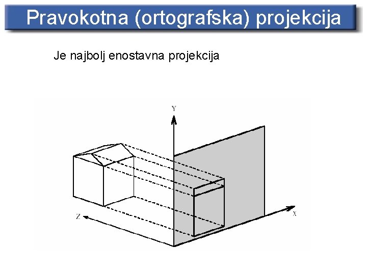 Pravokotna (ortografska) projekcija Je najbolj enostavna projekcija 