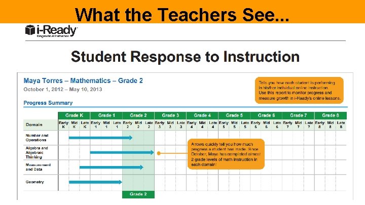 What the Teachers See. . . 