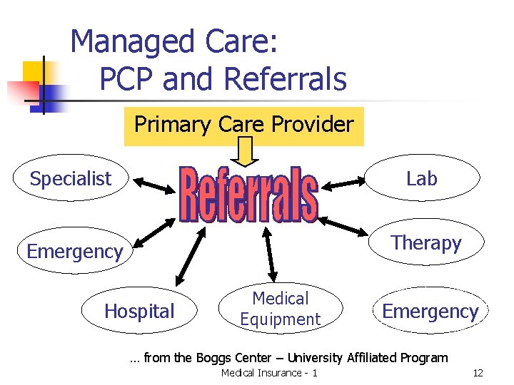 Managed Care: PCP and Referrals Primary Care Provider Specialist Lab Emergency Therapy Hospital Medical