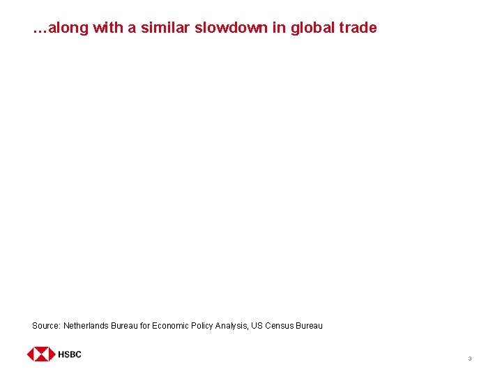 …along with a similar slowdown in global trade Source: Netherlands Bureau for Economic Policy