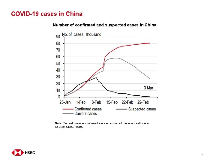 COVID-19 cases in China Number of confirmed and suspected cases in China Note: Current