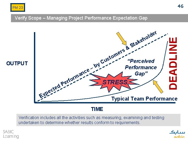 46 PM 23 Verify Scope – Managing Project Performance Expectation Gap k ta S