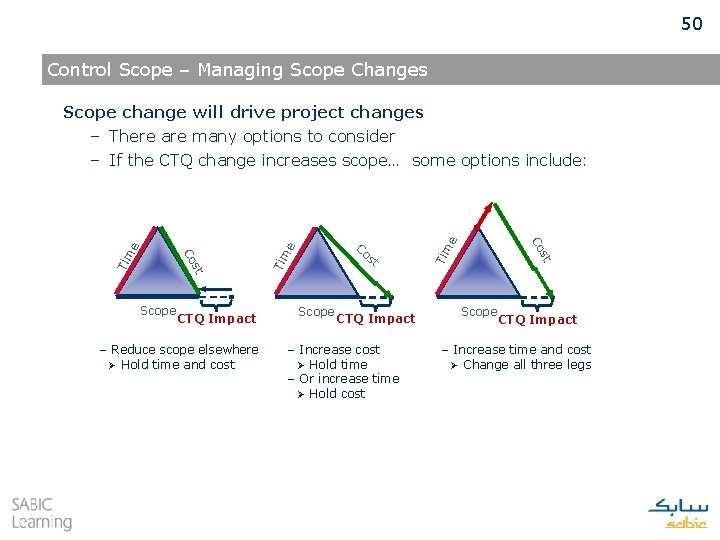 50 Control Scope – Managing Scope Changes Scope change will drive project changes –