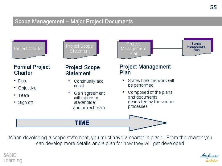 55 Scope Management – Major Project Documents Project Charter Formal Project Charter • Date