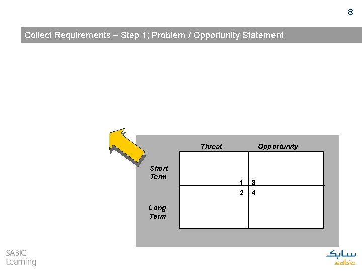 8 Collect Requirements – Step 1; Problem / Opportunity Statement Opportunity Threat Short Term