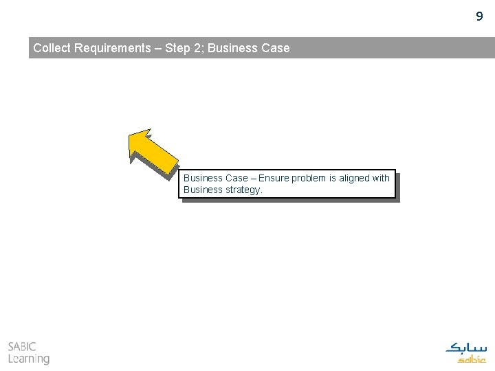 9 Collect Requirements – Step 2; Business Case – Ensure problem is aligned with