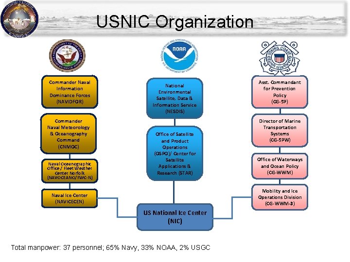 USNIC Organization Commander Naval Information Dominance Forces (NAVIDFOR) Commander Naval Meteorology & Oceanography Command USNIC Organization Commander Naval Information Dominance Forces (NAVIDFOR) Commander Naval Meteorology & Oceanography Command