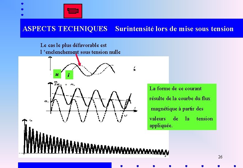 ASPECTS TECHNIQUES Surintensité lors de mise sous tension Le cas le plus défavorable est