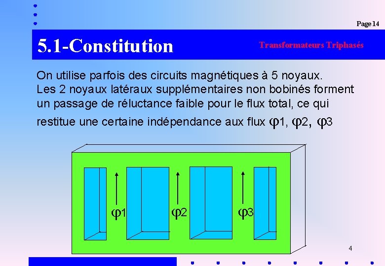 Page 14 5. 1 -Constitution Transformateurs Triphasés On utilise parfois des circuits magnétiques à