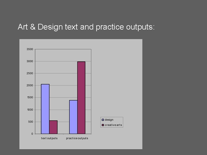 Art & Design text and practice outputs: Art & Design text and practice outputs: