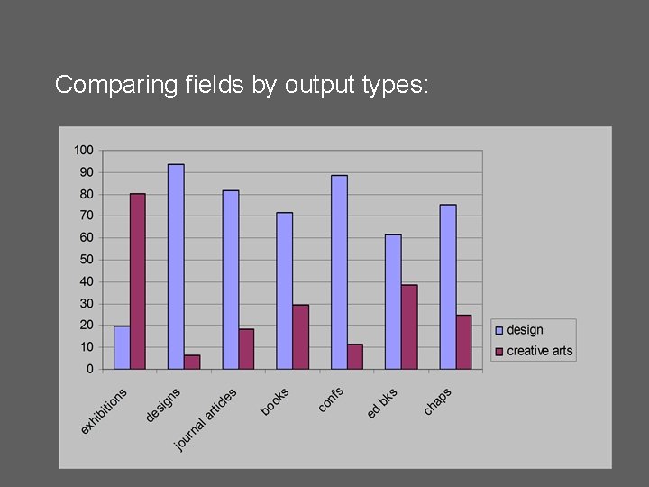 Comparing fields by output types: Comparing fields by output types: