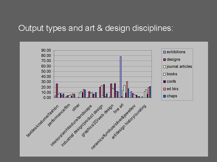 Output types and art & design disciplines: Output types and art & design disciplines: