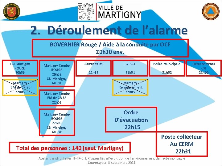 2. Déroulement de l’alarme BOVERNIER Rouge / Aide à la conduite par OCF 20