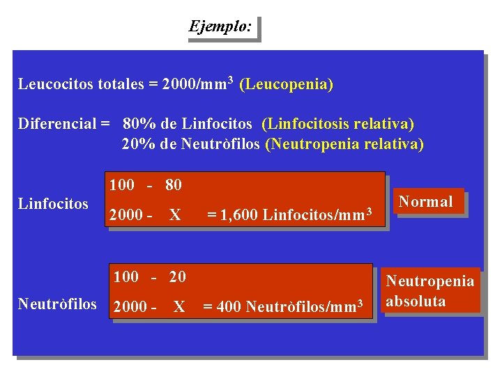 Ejemplo: Leucocitos totales = 2000/mm 3 (Leucopenia) Diferencial = 80% de Linfocitos (Linfocitosis relativa)