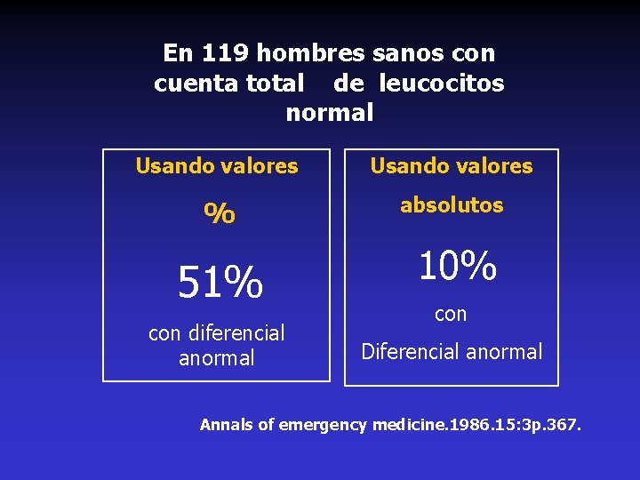 En 119 hombres sanos con cuenta total de leucocitos normal Usando valores % absolutos