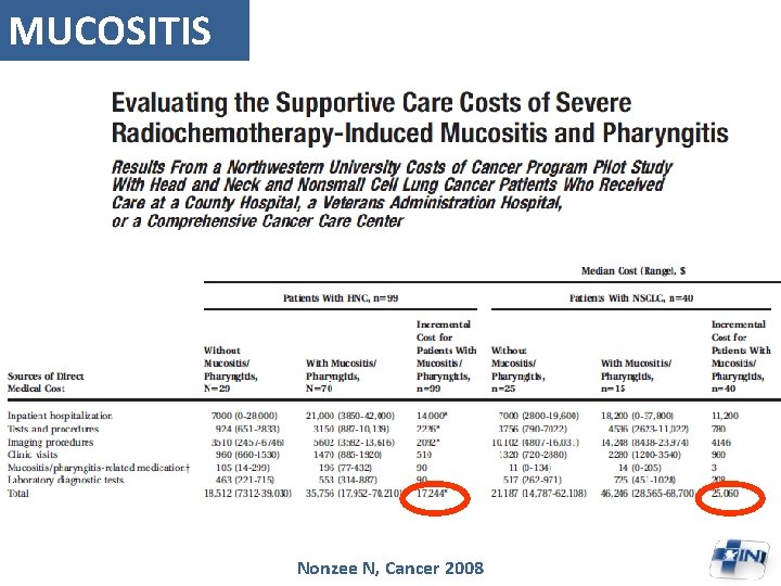MUCOSITIS Nonzee N, Cancer 2008 