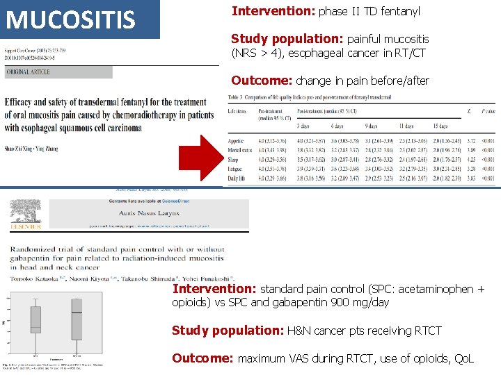 MUCOSITIS Intervention: phase II TD fentanyl Study population: painful mucositis (NRS > 4), esophageal