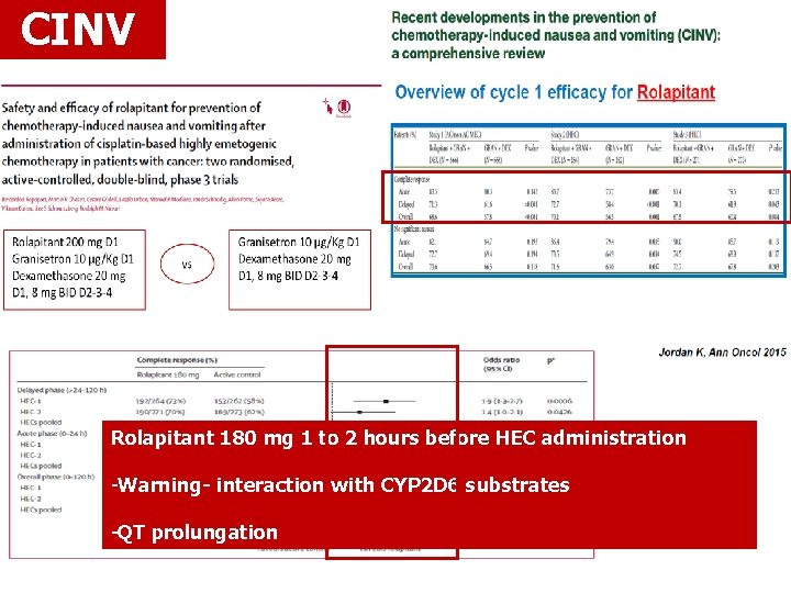 CINV Rolapitant 180 mg 1 to 2 hours before HEC administration -Warning- interaction with