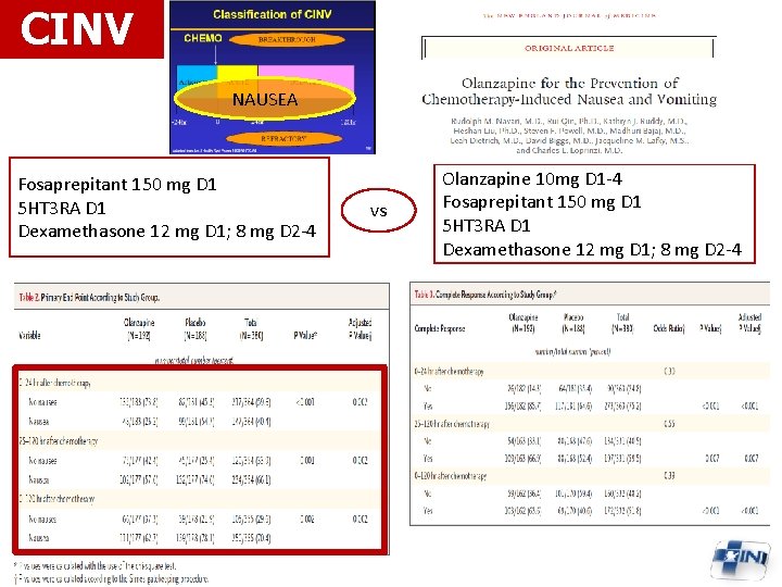 CINV NAUSEA Fosaprepitant 150 mg D 1 5 HT 3 RA D 1 Dexamethasone