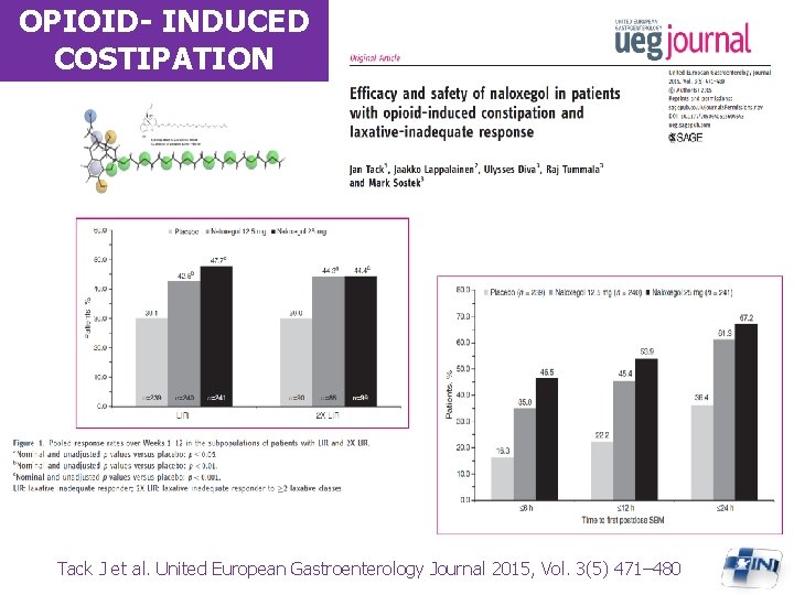 OPIOID- INDUCED COSTIPATION Tack J et al. United European Gastroenterology Journal 2015, Vol. 3(5)