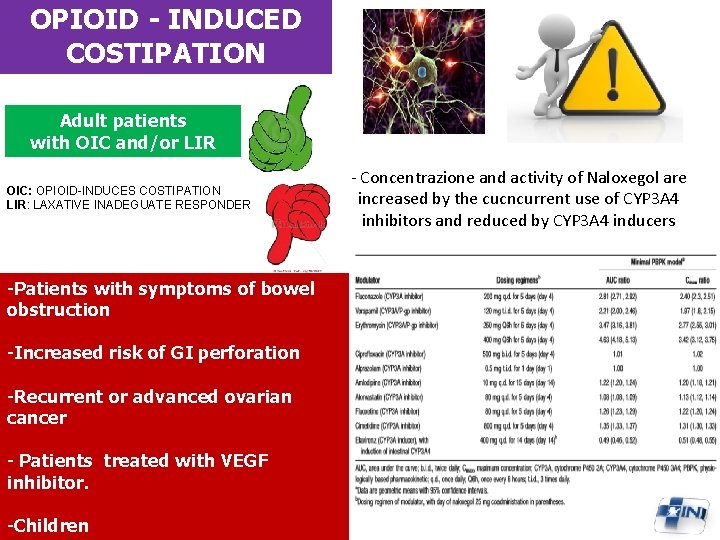 OPIOID - INDUCED COSTIPATION Adult patients with OIC and/or LIR OIC: OPIOID-INDUCES COSTIPATION LIR: