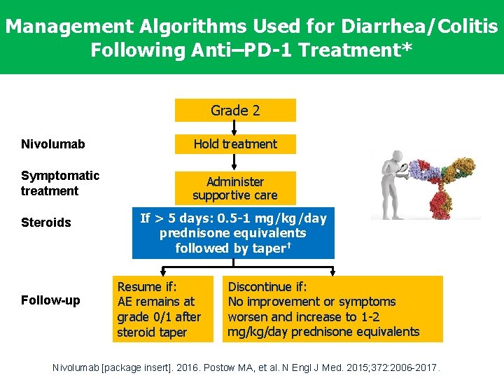 Management Algorithms Used for Diarrhea/Colitis Following Anti–PD-1 Treatment* Grade 2 Nivolumab Hold treatment Symptomatic