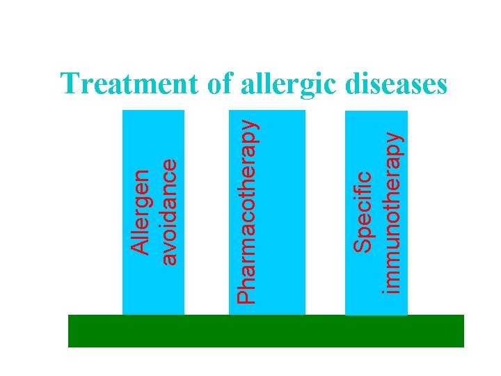 Specific immunotherapy Pharmacotherapy Allergen avoidance Treatment of allergic diseases 