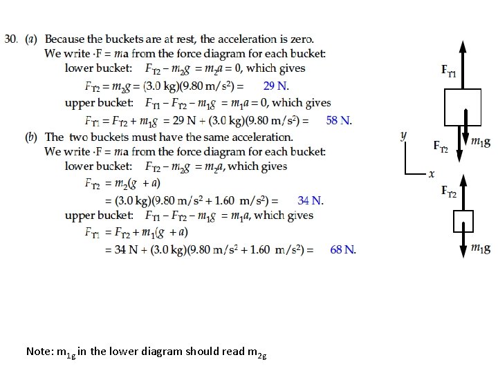 Note: m 1 g in the lower diagram should read m 2 g 