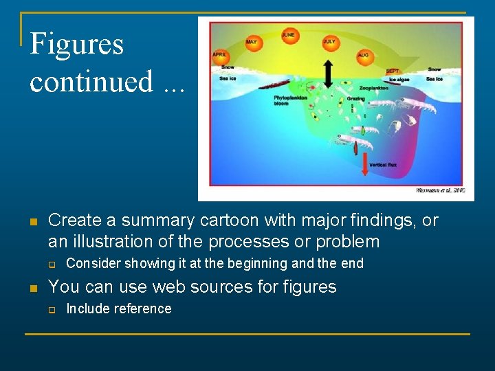 Figures continued. . . n Create a summary cartoon with major findings, or an