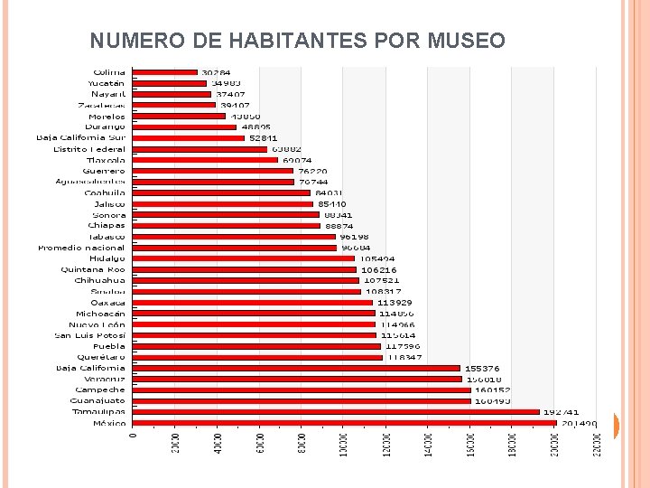 NUMERO DE HABITANTES POR MUSEO NUMERO DE HABITANTES POR MUSEO