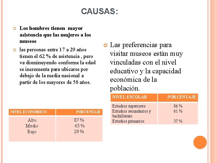 CAUSAS: Los hombres tienen mayor asistencia que las mujeres a los museos las personas CAUSAS: Los hombres tienen mayor asistencia que las mujeres a los museos las personas