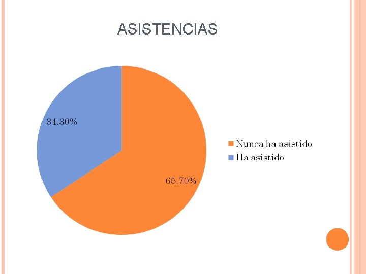 ASISTENCIAS ASISTENCIAS