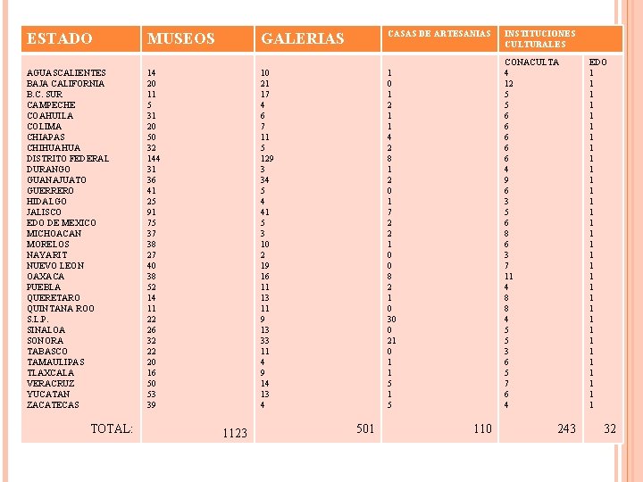 ESTADO MUSEOS GALERIAS CASAS DE ARTESANIAS AGUASCALIENTES BAJA CALIFORNIA B. C. SUR CAMPECHE COAHUILA ESTADO MUSEOS GALERIAS CASAS DE ARTESANIAS AGUASCALIENTES BAJA CALIFORNIA B. C. SUR CAMPECHE COAHUILA