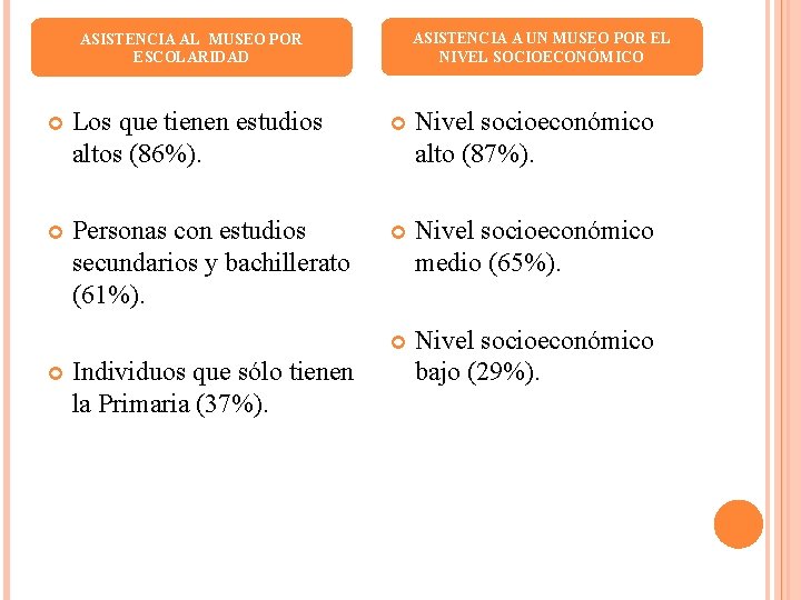 ASISTENCIA A UN MUSEO POR EL NIVEL SOCIOECONÓMICO ASISTENCIA AL MUSEO POR ESCOLARIDAD Los ASISTENCIA A UN MUSEO POR EL NIVEL SOCIOECONÓMICO ASISTENCIA AL MUSEO POR ESCOLARIDAD Los